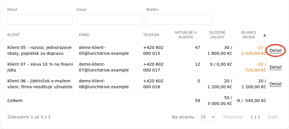 Konec prvního řádku tabulky se zvýrazněným odkazem Detail