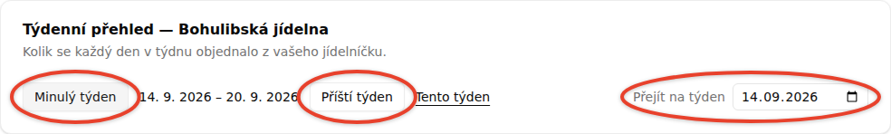 Hlavička Týdenního přehledu: zvýrazněná tlačítka Minulý týden a Příští týden, mezi nimi rozsah dnů a odkaz Tento týden, vpravo zvýrazněné pole Přejít na týden